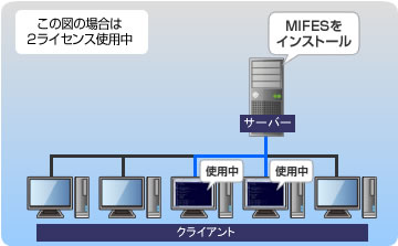MIFES 11 Enterprise使用例２
