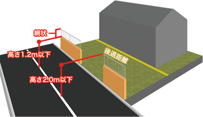 第6回 道路斜線 応用編 セットバック緩和 用途地域や斜線制限についてイラストで分かりやすく簡単に説明