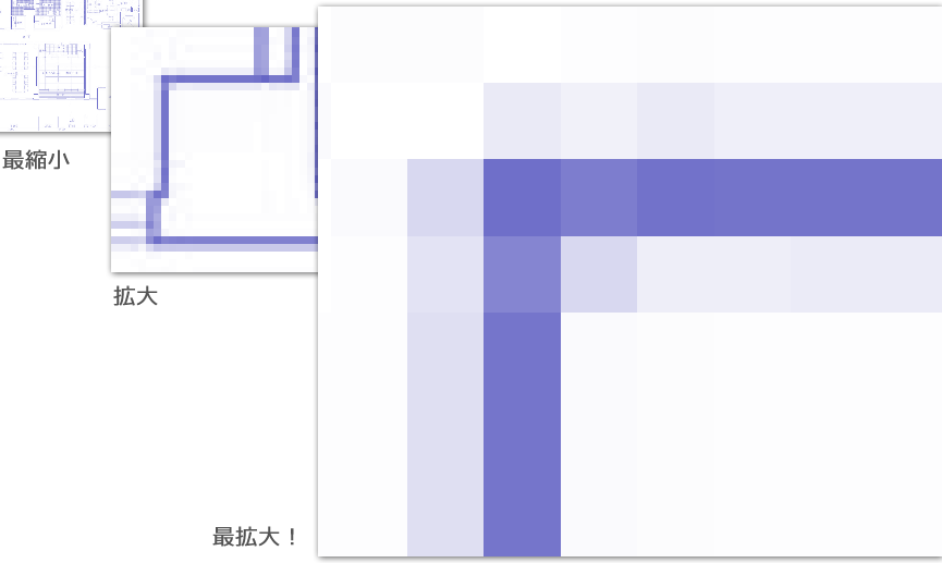 最大表示