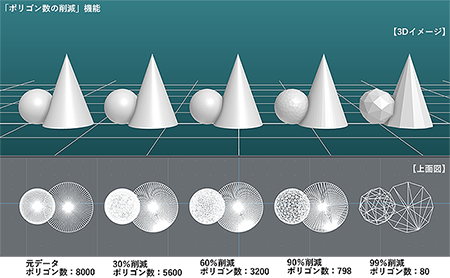 ポリゴン数削減機能のイメージ