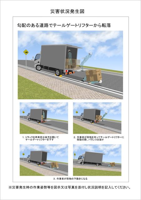 災害状況発生図