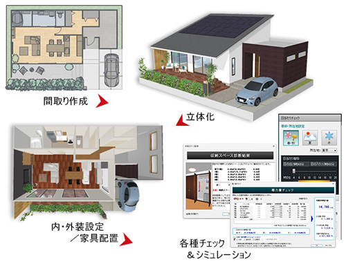 3Dマイホームデザイナーで家を建てたら10,000円お祝い金プレゼントキャンペーンを実施 | メガソフト株式会社