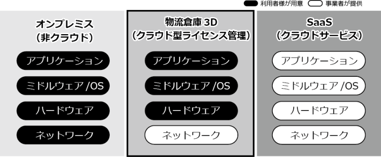 クラウドライセンス図