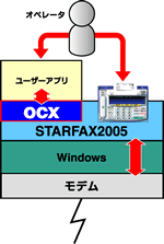 uSTARFAX2005 OCXCZXvC[W摜