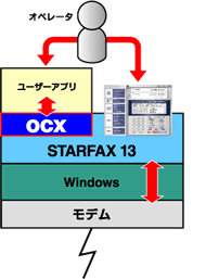 STARFAX13 OCX TO}