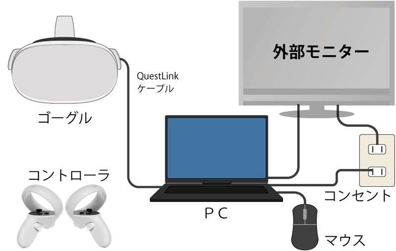 接続画面